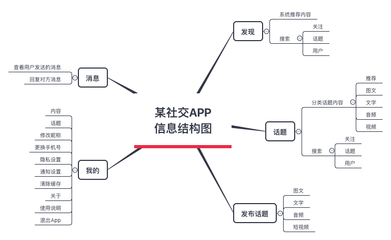 產(chǎn)品經(jīng)理如何高效提出埋點(diǎn)需求 專業(yè)溝通與精準(zhǔn)協(xié)作指南