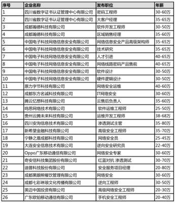 筑牢數(shù)字屏障 解析“中國網(wǎng)絡信息安全之城”建設路徑