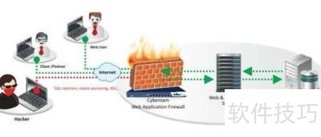 Web應用防火墻使用指南 守護網(wǎng)絡與信息安全的核心利器